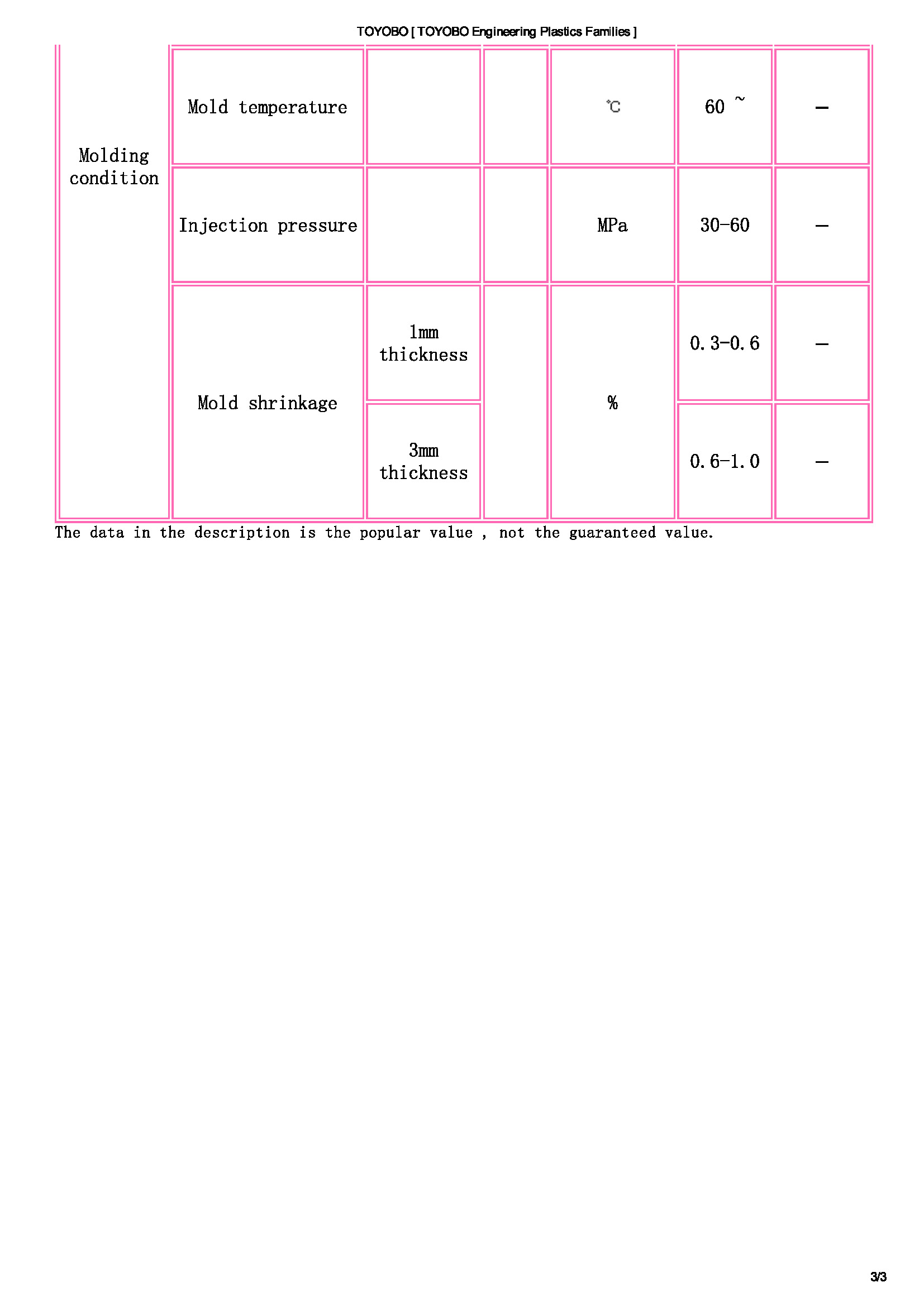 TOYOBO [ TOYOBO Engineering Plastics Families ]_页面_3.jpg