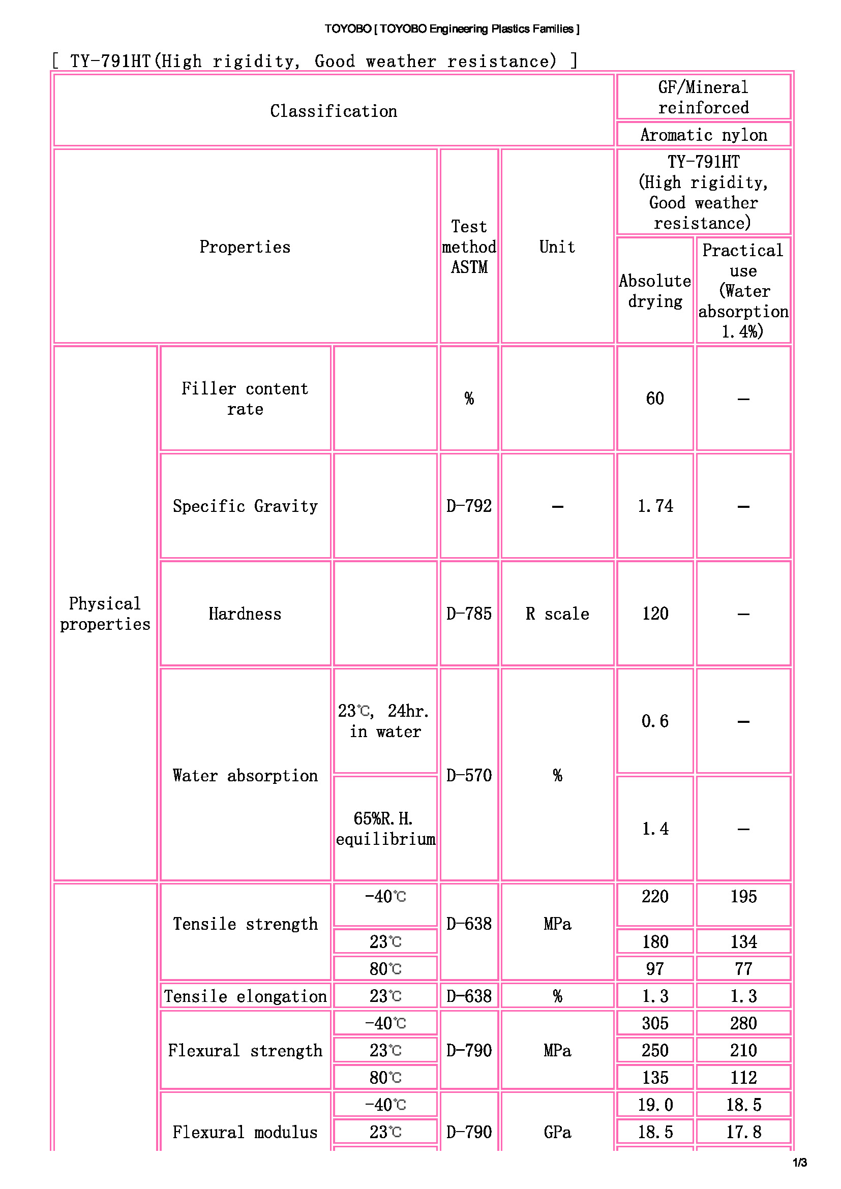 TOYOBO [ TOYOBO Engineering Plastics Families ]_页面_1.jpg