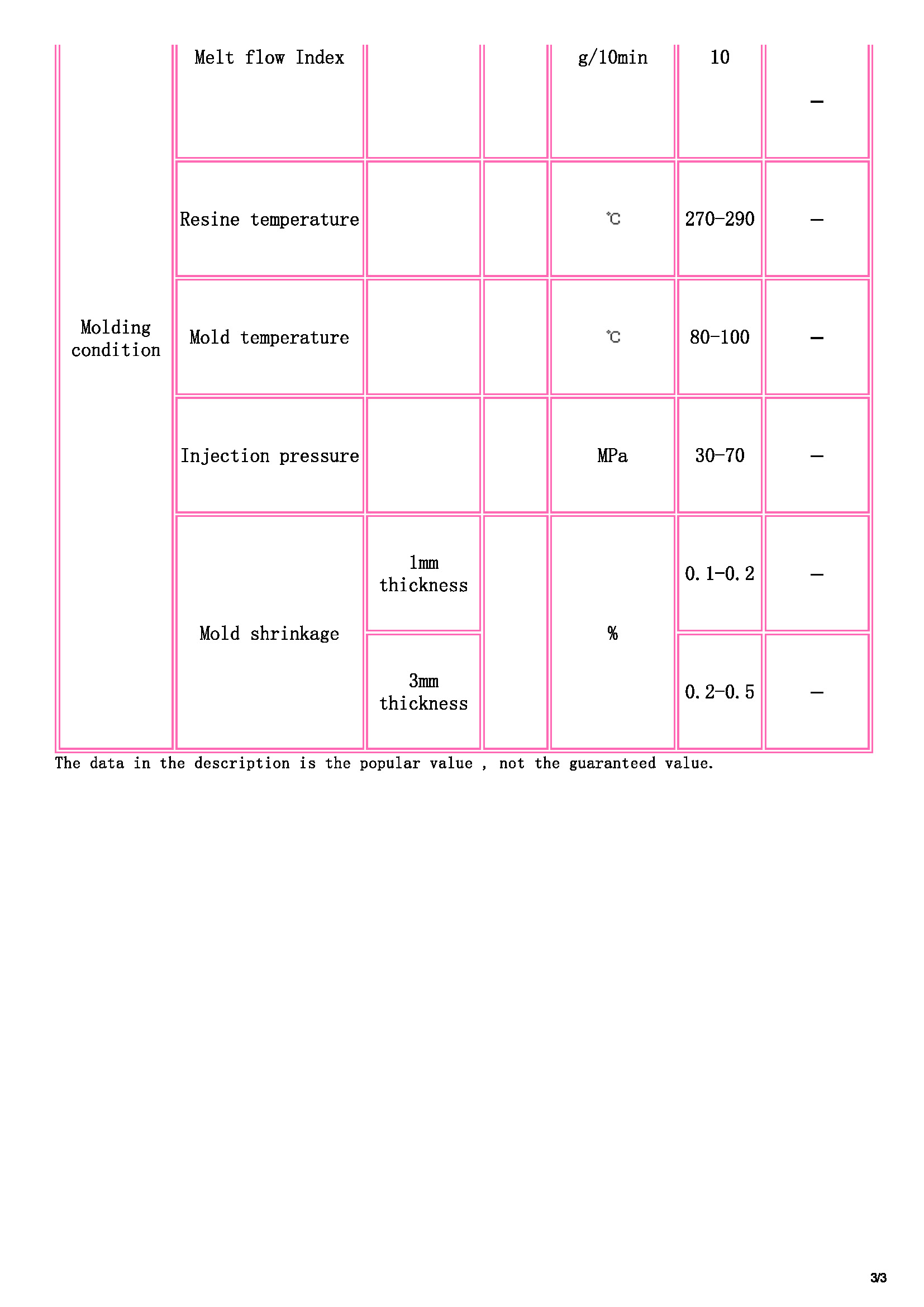 TOYOBO [ TOYOBO Engineering Plastics Families ]_页面_3.jpg