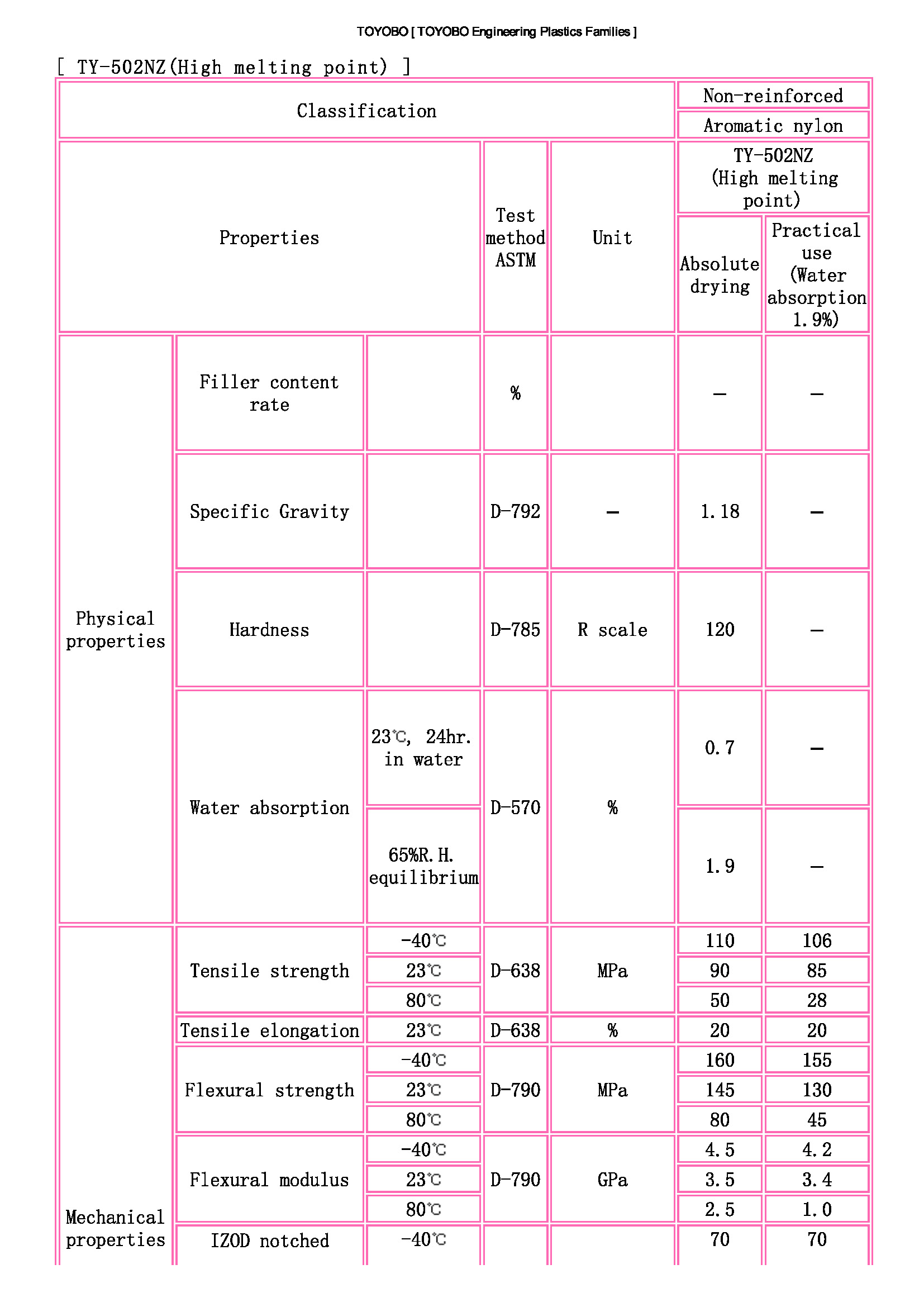 TOYOBO [ TOYOBO Engineering Plastics Families ]_页面_1.jpg