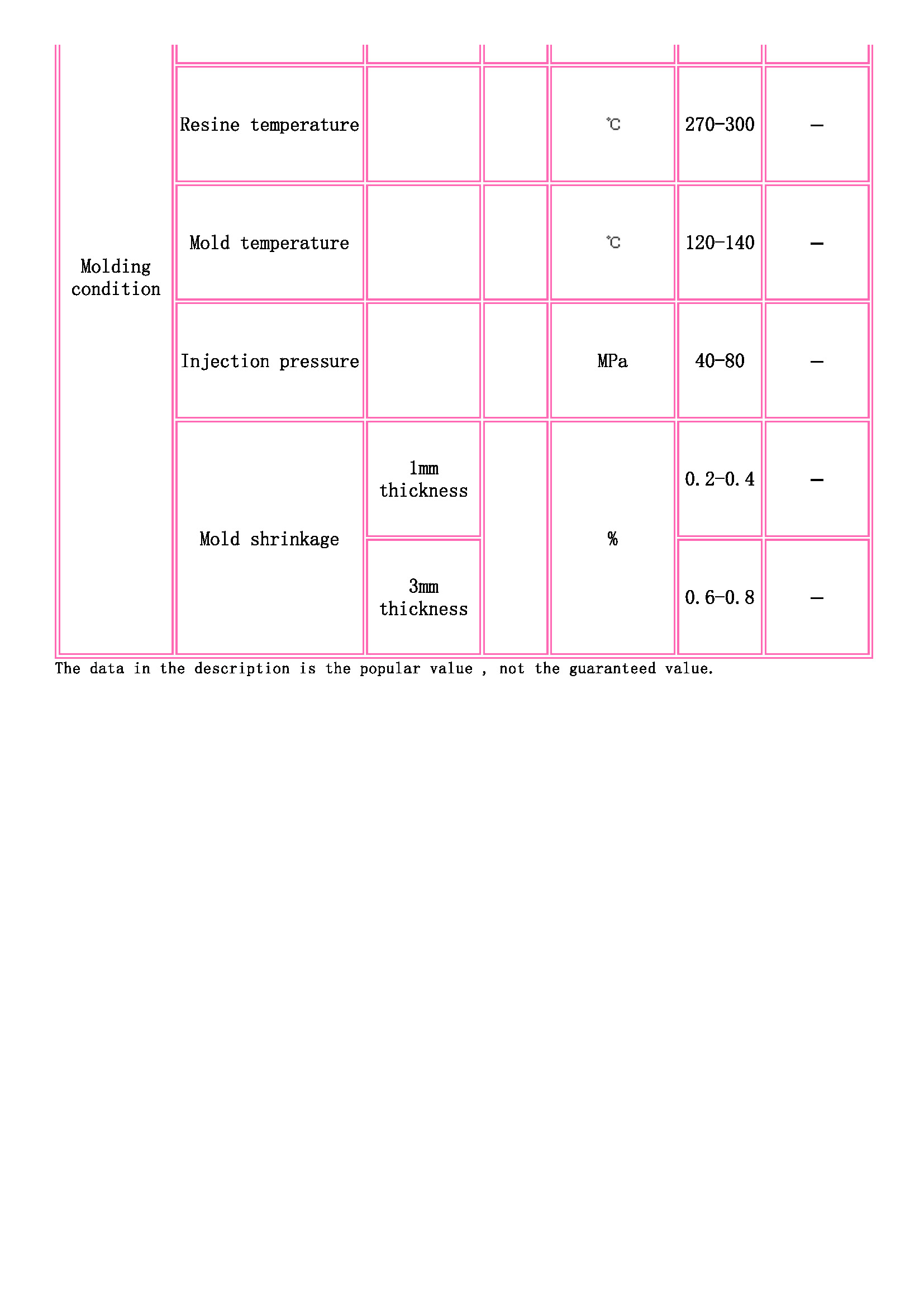 TOYOBO [ TOYOBO Engineering Plastics Families ]_页面_3.jpg